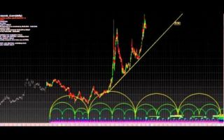 Курс золота к рублю снижаться не собирается 