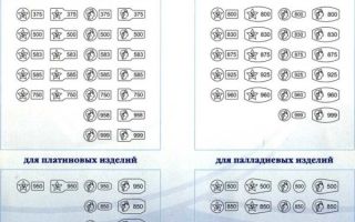 Какие бывают пробы золота